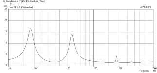 PPSL5-Mivoc-Impedance.PNG