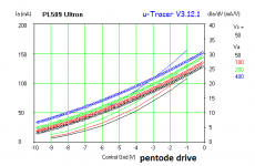 PL509 Ultron pentode gm.png