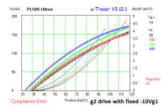 PL509 Ultron g2 -10Vg1 gm.png
