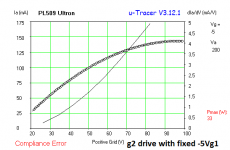 PL509 Ultron g2 -5Vg1 gm.png