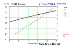 PL509 Philips 4k3-1k2 gm.png