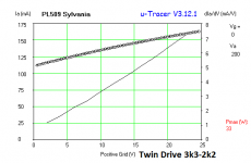 PL509 Sylvania 3k3-2k2 gm.png