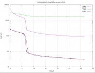 Caps-vs-Vds-20170105-2.JPG
