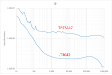 LT3042VsTPS7A47.png