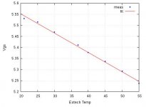 vgs-vs-temp.jpg