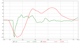 REW delay measurement Step response.png