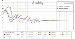 FDW Delays GD overlays.jpg