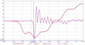REW delay measurement Impuls response with Xover.png