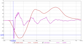 REW delay measurement Step response with Xover.png