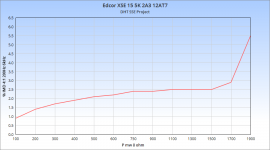 edcor xse 5K 2A3.png