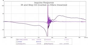 IR and Step CD true xo filters linearized.jpg