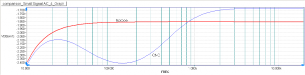 RIAA-CNC-Isotope.png