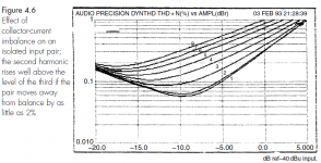LTP imbalance distortion.PNG