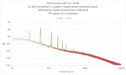 phonoclone noise comparison.png