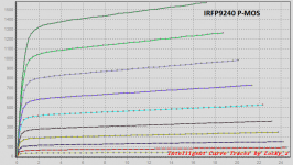 IRF9240 0V1 Vgpasso.png