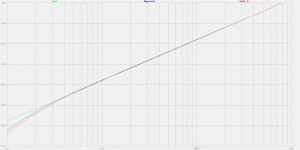 Genesis piezo acceleration sensor interface (curves).png