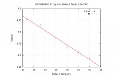 IXFN48N60P-Vgs-vs-Temp-Id-1.5A.jpg