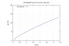 IXFN48N60P-gm-vs-Id-Vds-24V.jpg