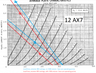 Bias and load lines.png