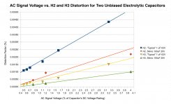 Cap Distortion vs. AC.jpg
