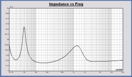 Impedance filter 13 LR4 2000.JPG