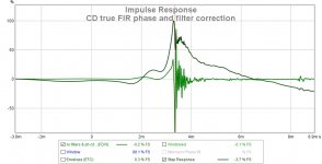 IR and step CD true FIR phase and filter correction.jpg