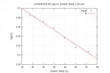 IXTN40P50P-1-IXFN44N80Q3-Vgs-vs-temp1.jpg