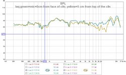 laq;green=mic=0cm from face of cils; yellow=5 cm from top of the cils.jpg
