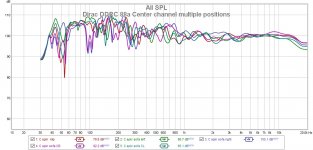 ddrc88a center channel multiple positions.jpg