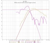 MIDs and CD with 24 db Target curves.jpg