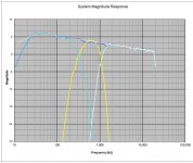 Predicted System Magnitude Response from ACD.jpg