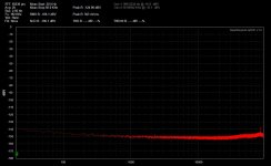 Laptop powered 192Ksps shorted inputs right channel.jpg