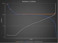 Resistance Plot.jpg
