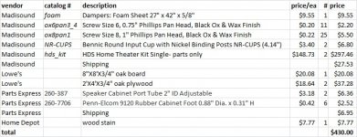 build cost Madisound HDS kit.jpg