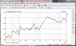 waveguide2 loose@1m amp-25db on axis 0deg.jpg