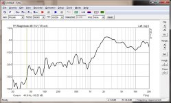 waveguide1 loose@1m amp-25db on axis 0deg.jpg