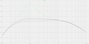 Closed Box MFB Genesis (standard 4 ohm woofer) (curves).png