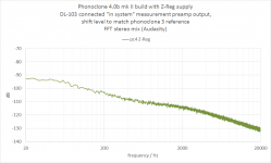 phonoclone noise FFT pc40b Z-Reg.png