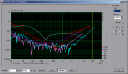 CHA_THDF_2Vrms_into_4R7_51V_MW.png