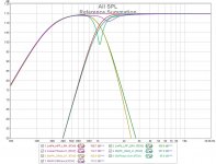 Reference Summation both min phase and lin phase.jpg