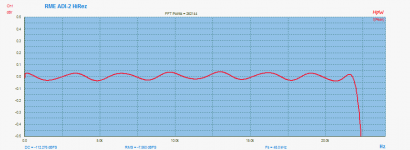 RME ADI-2 HiRez-48kHz-FFR.PNG