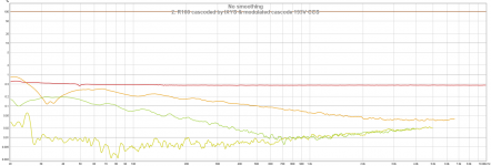 4. R100 cascoded by IXYS & modulated cascode 193V CCS.png