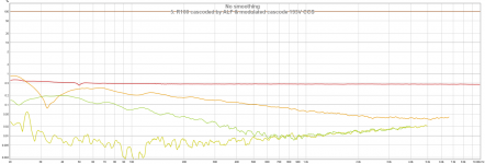 5. R100 cascoded by ALF & modulated cascode 193V CCS.png
