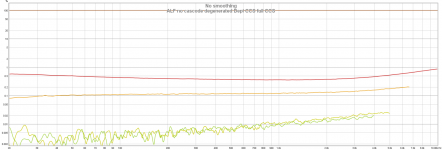 6. ALF no cascode degenerated Depl CCS full CCS.png