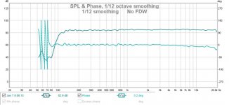 SPL & Phase.jpg