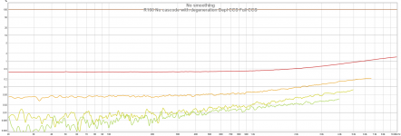15. R100 No cascode with degeneration Depl CCS Full CCS.png