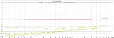 16. R100 Cascoded by IXYS with degeneration Depl CCS Full CCS.png