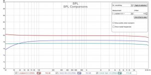 SPL Comparisons.jpg