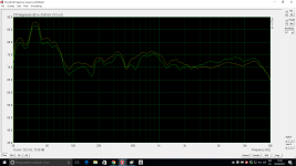 SS fase inverted + woofer out of phase without tweeter attenuation.png