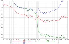 REW delay measurement with Xover full range.png